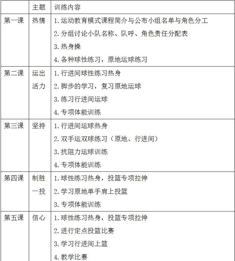 中学生篮球体能训练计划